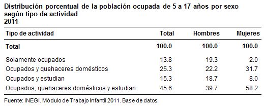 trabajo inf2