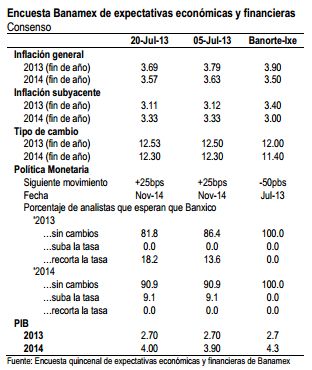 encuesta baname_jul