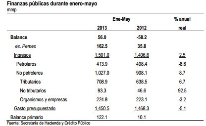 finanzas jul