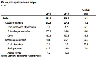 finanzas jul2