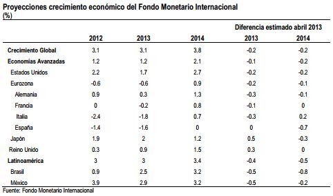 fmi jul