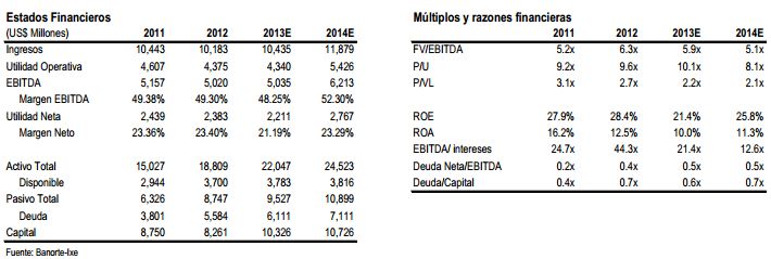 gmexico jul1