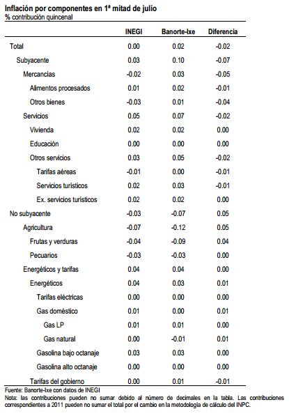 inflacion jul