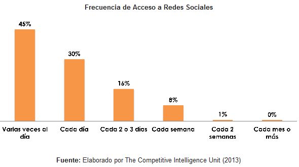 mercado redes2