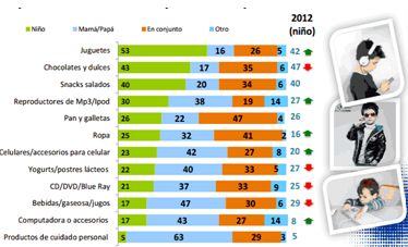 redes ninos2