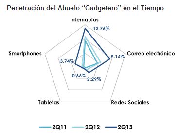 abuelo gadgetero2