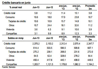 credito bancario_agosto