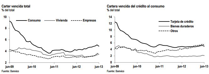 credito bancario_agosto2