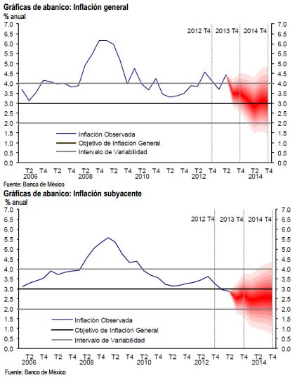 inflacion gen_agosto