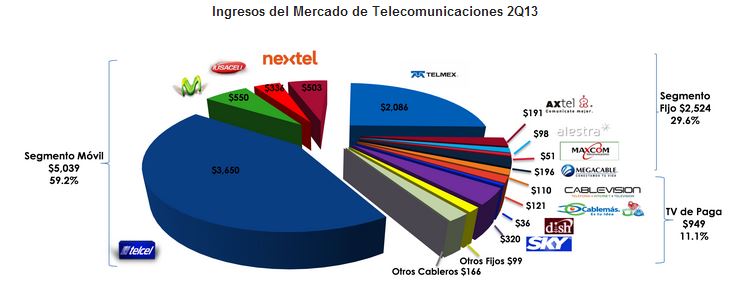 ingresos telecom1