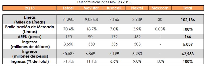 ingresos telecom2