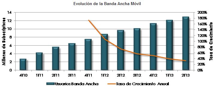 ingresos telecom3