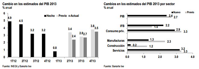 pib agosto1