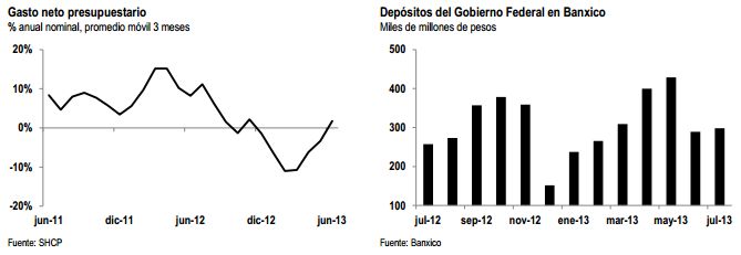 pib agosto6