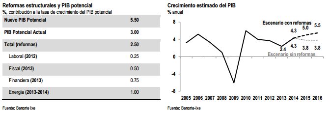 pib agosto7