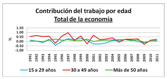 productividad2