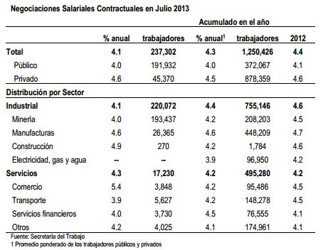 rev salarial2