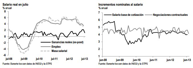 rev salarial3