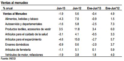 ventas ago1