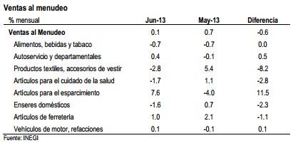 ventas ago3