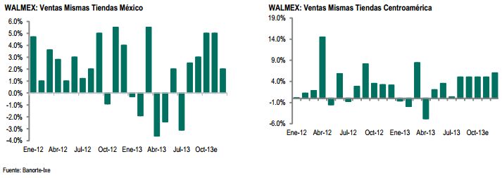 ventas walmart_agosto