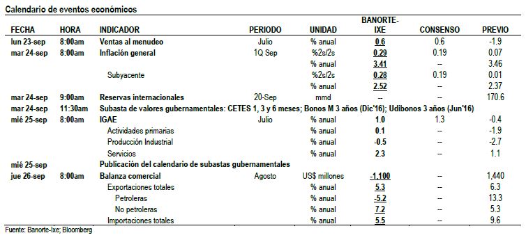 eventos sep_1