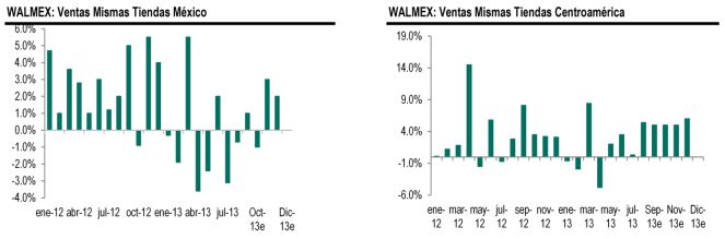 ventas sep