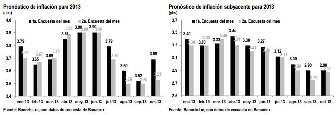 encuesta baname oct