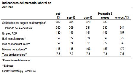 fomc oct