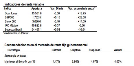 indicadires eu oct