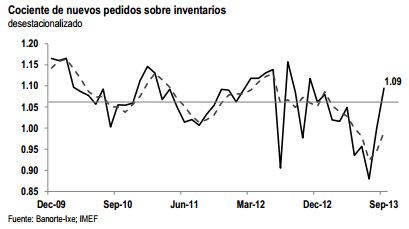 manufactura oct1