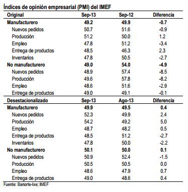 manufactura oct2