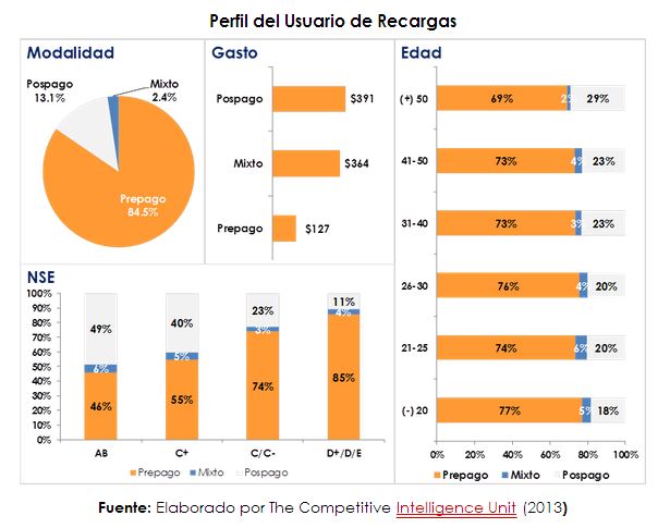 recargas 1