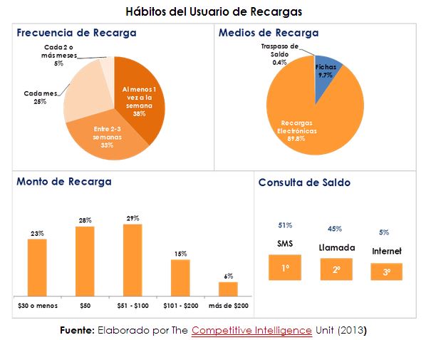 recargas 2