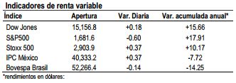 renta variable1