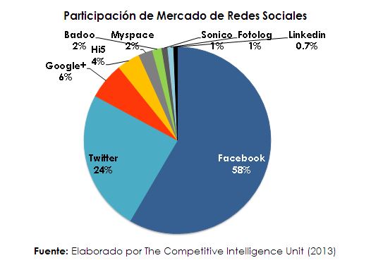 usuario redes 1