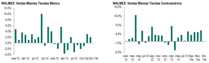 ventas sep2