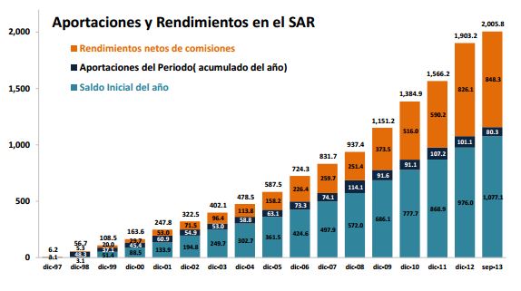 ahorro oct1