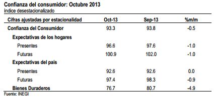 consumidor nov