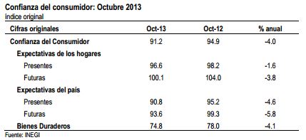 consumidor nov2