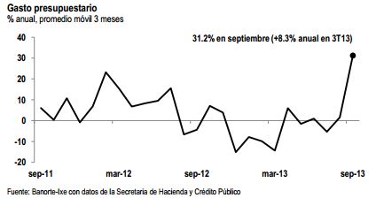 finanzas oct1