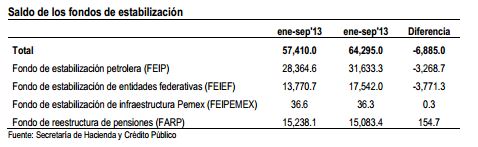 finanzas oct2