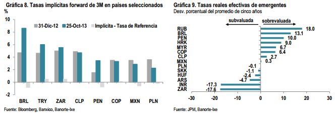 tipo de cambio nov 11