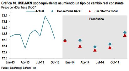 tipo de cambio nov 8