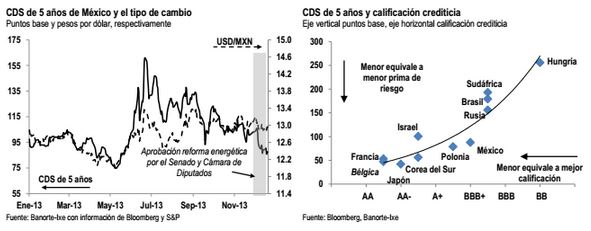 cal dic2