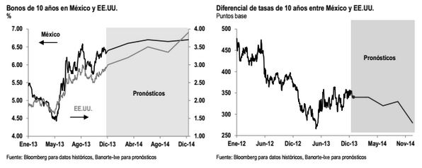 cal dic3