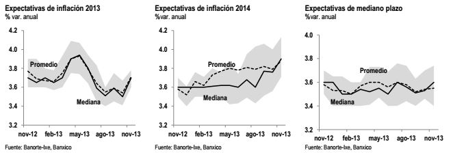 dolar nov13