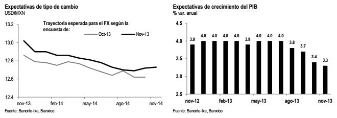 dolar nov13 2