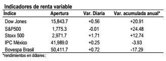 indicadore dic