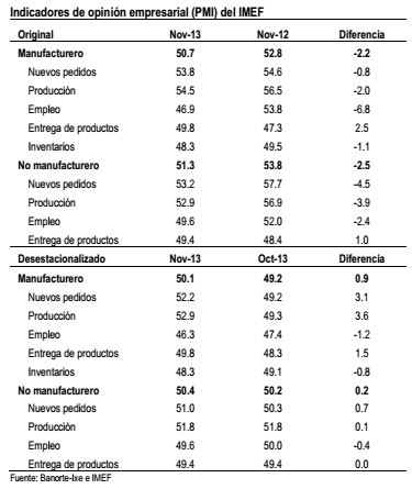 manufactura nov